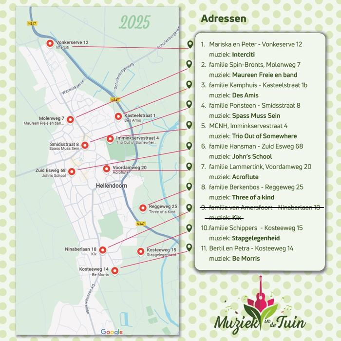 Overzicht tuinen 2025